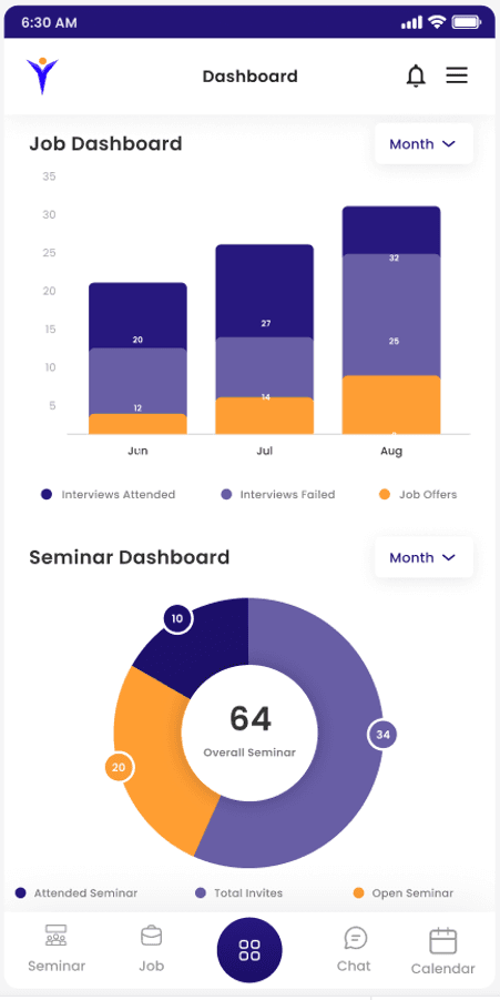 YoungBrain app dashboard